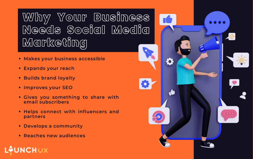 Infographic for why a business needs social media