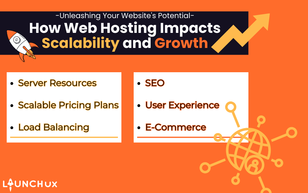 Unleashing Your Website’s Potential: How Web Hosting Impacts Scalability and Growth