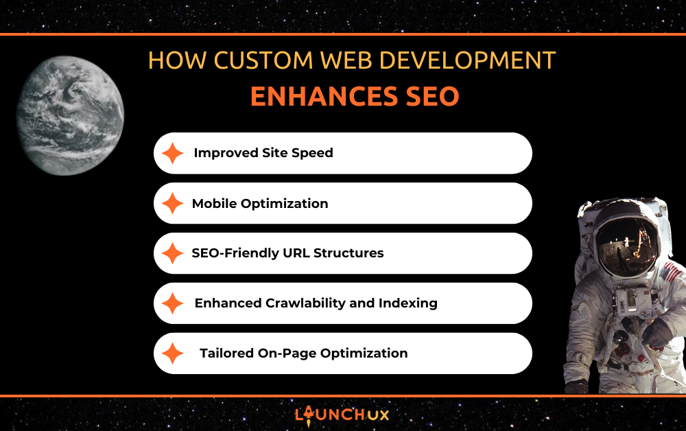 custom web development