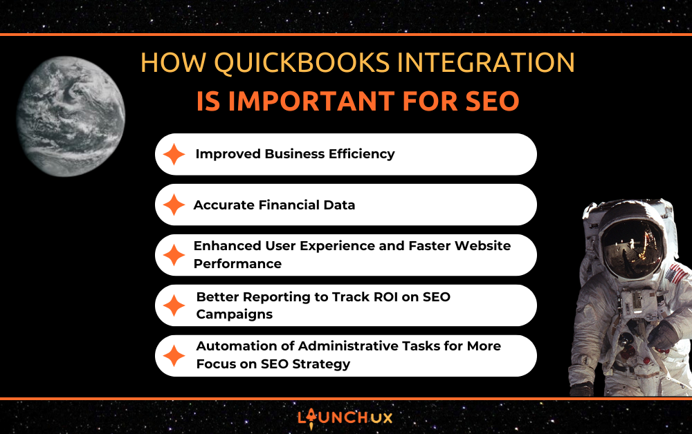 QuickBooks Integration