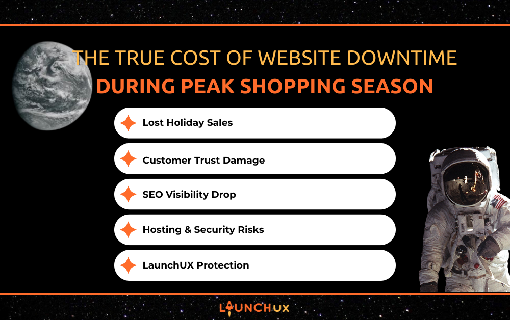 The True cost of website downtime during peak shopping season Infographic