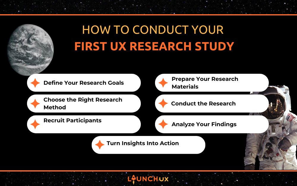 How to Conduct Your First UX Research Study - LaunchUX